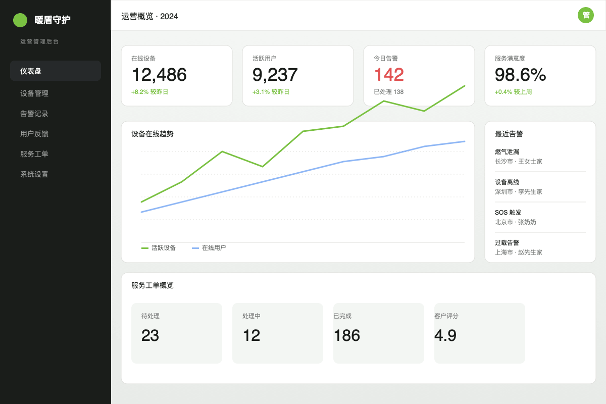 产品运营管理界面示意
